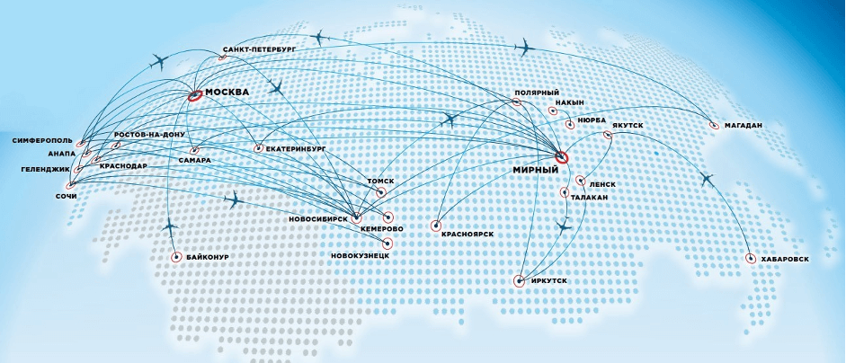 География авиаперевозок по России